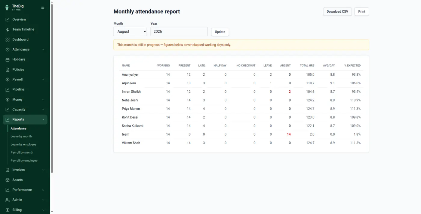 The monthly attendance report with present, late, half-day and total hours per employee