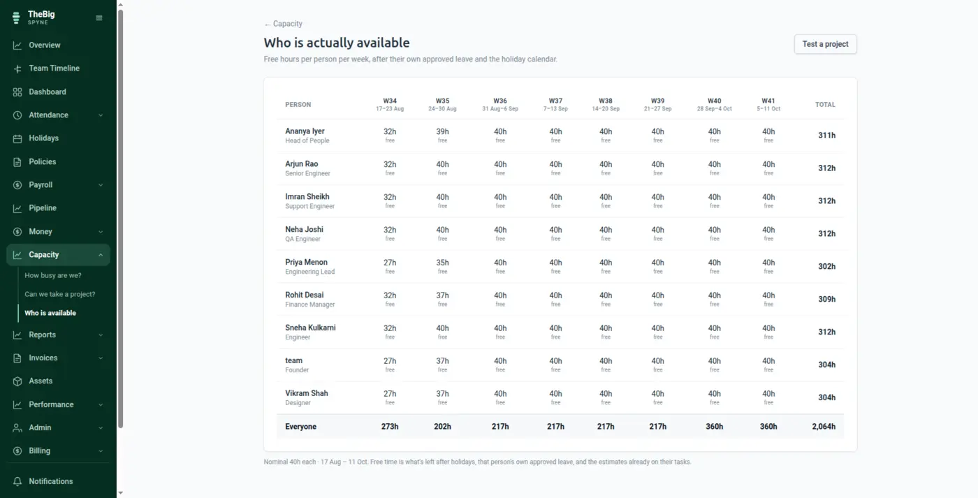 The who-is-available screen listing each person's free hours over the coming weeks