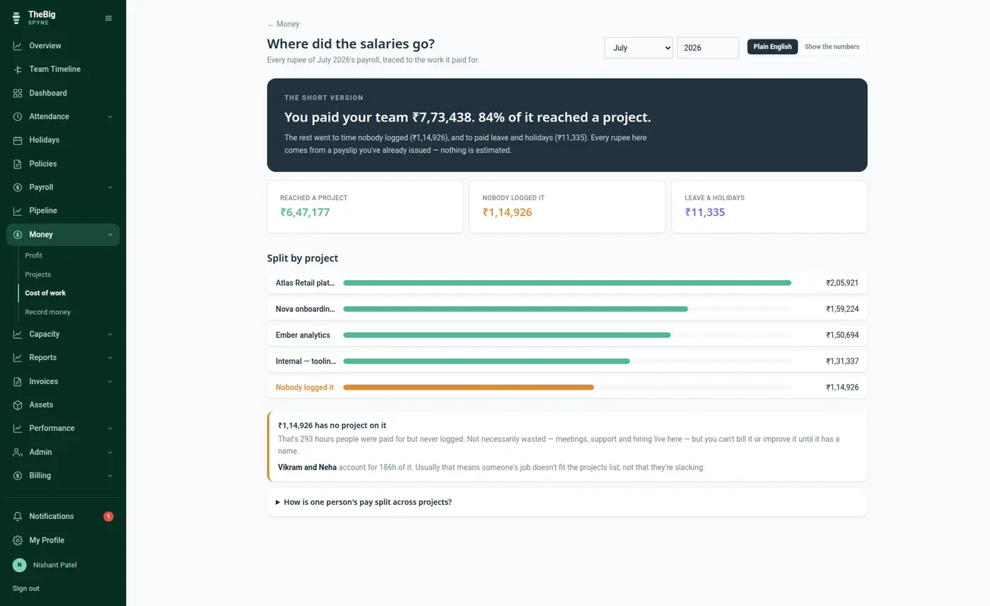 Cost of work showing each person's real pay divided across the projects they logged hours to