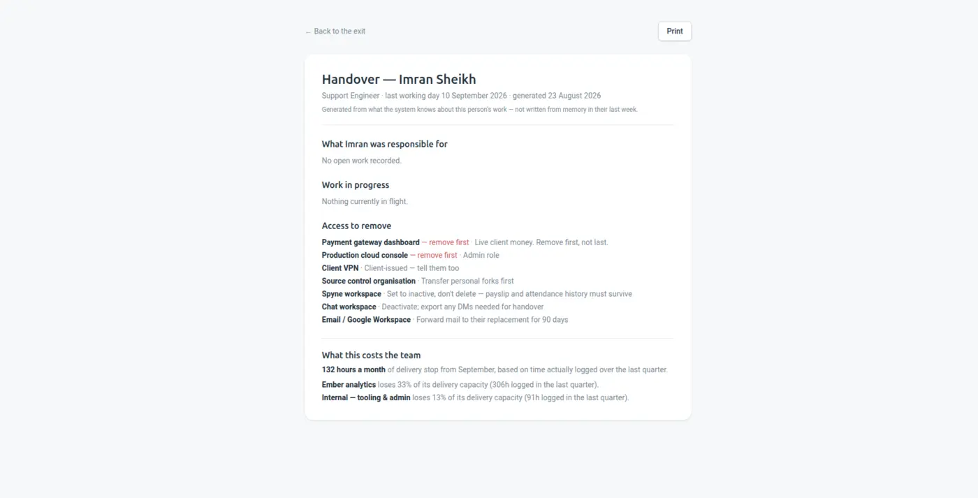 The handover screen listing a leaver's open tasks with successors assigned
