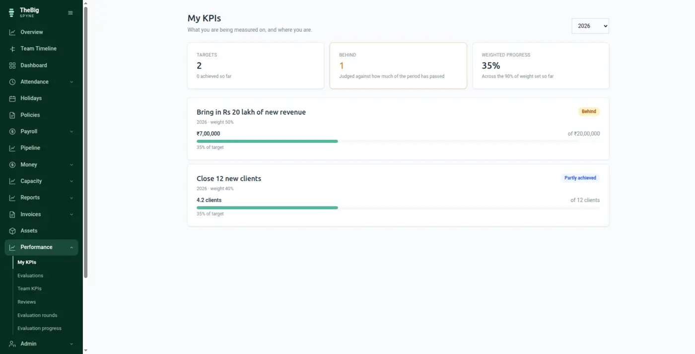An employee's own KPI screen with their targets and progress