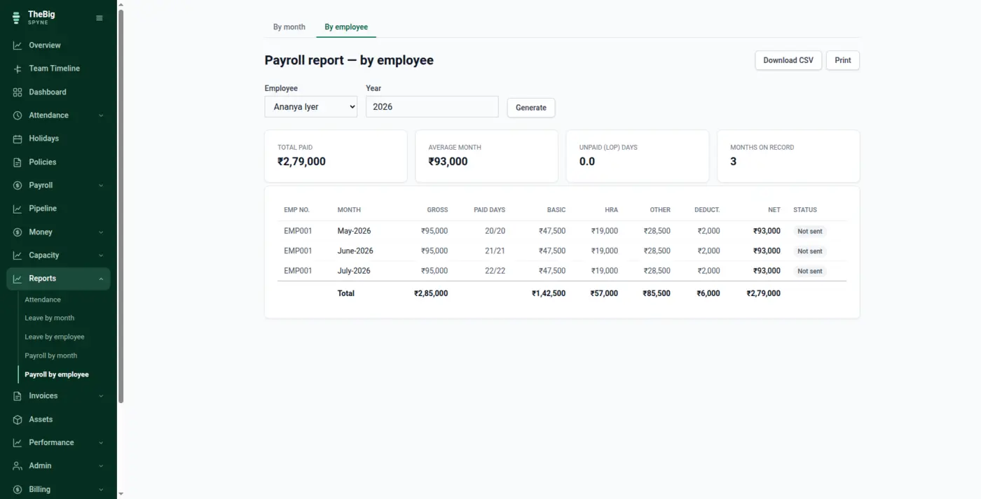 The payroll report for one employee across the year