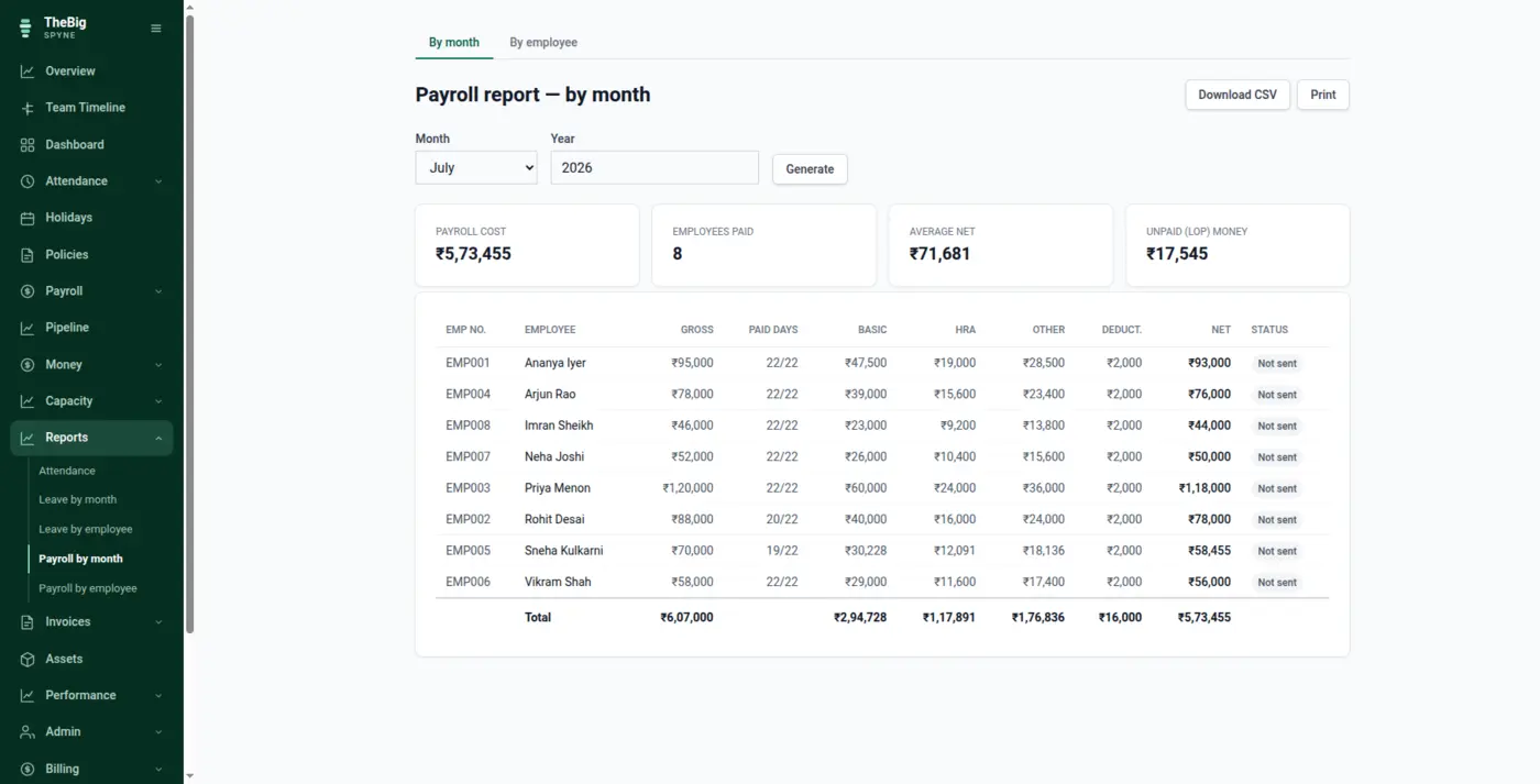 The payroll report for a month with every employee's gross, deductions and net
