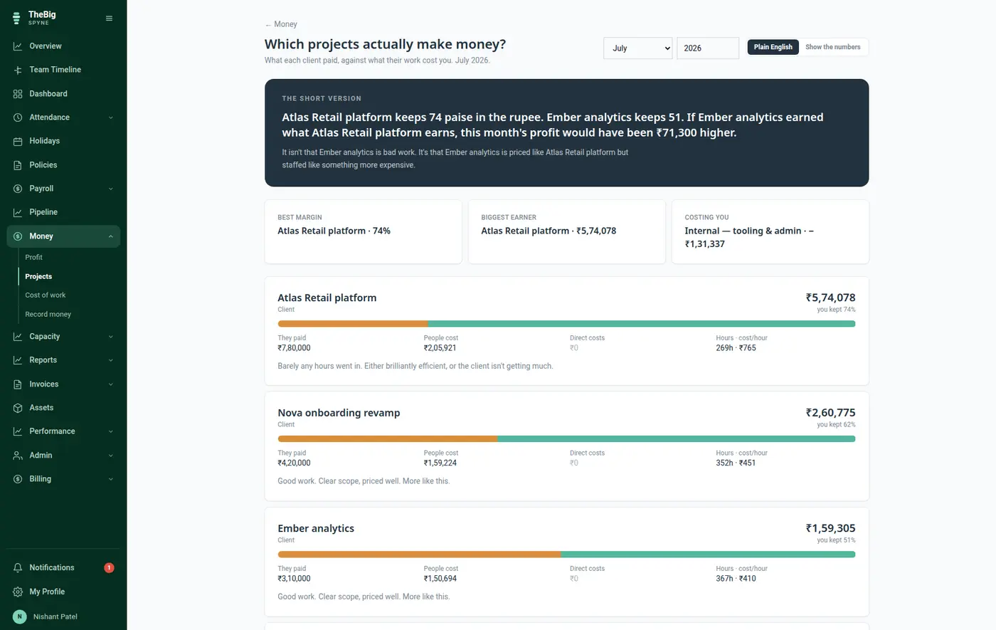 The project margins screen showing what each client paid against what their work cost, with the percentage kept