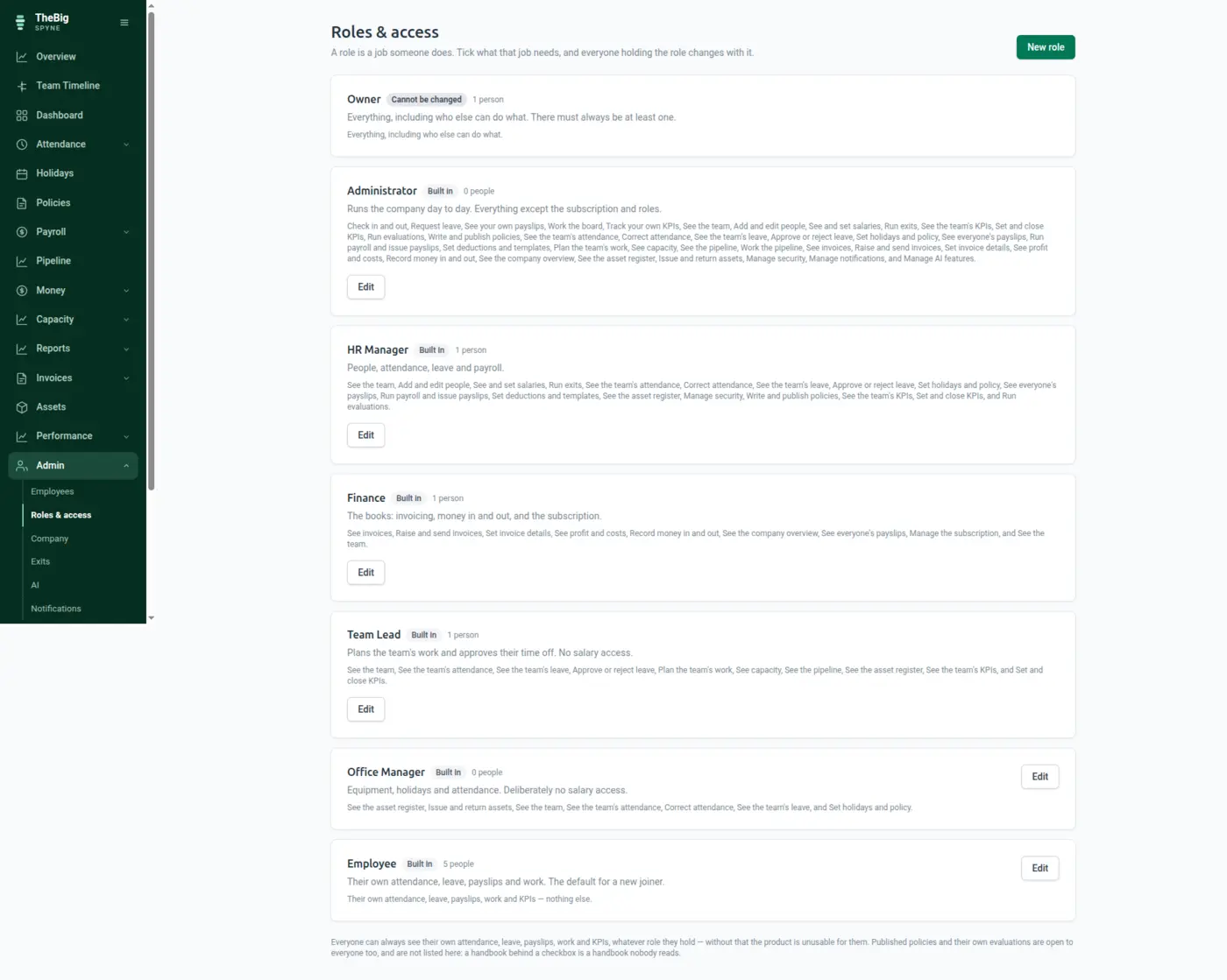The roles and access screen listing custom roles with the permissions each one grants