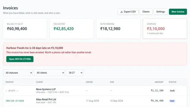 The invoice list showing issued, part-paid, paid and overdue invoices with amounts