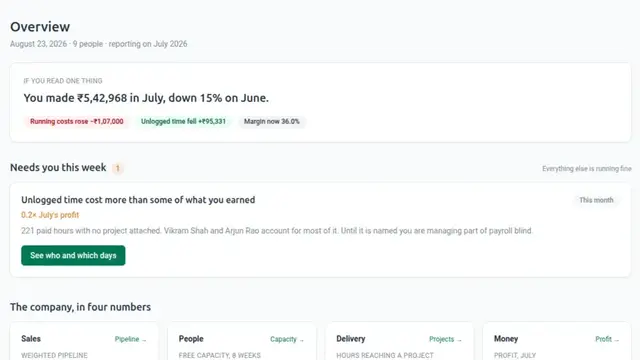 The company overview dashboard with profit, pipeline, capacity and what needs attention